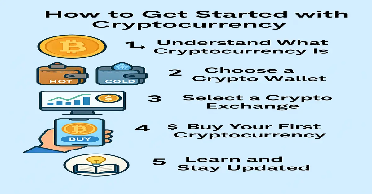 getting started with cryptocurrency for beginners
